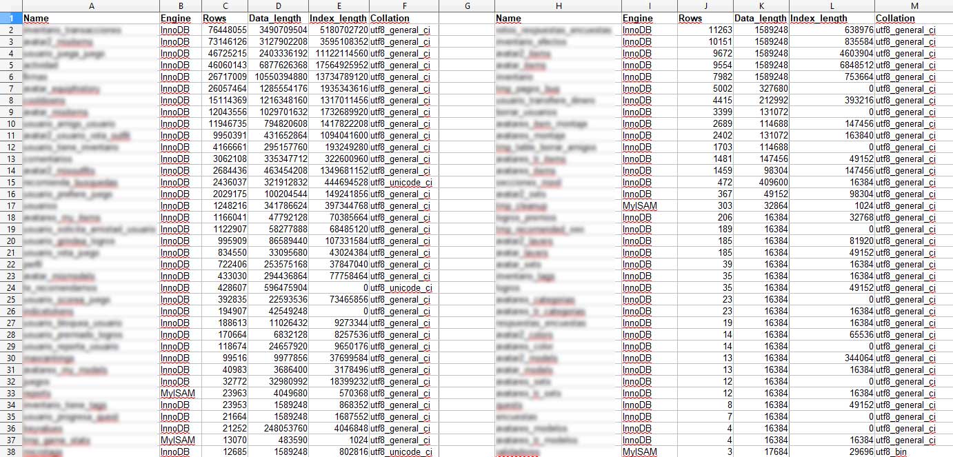 macrojuegos social database stats