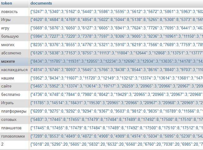 índice invertido ruso