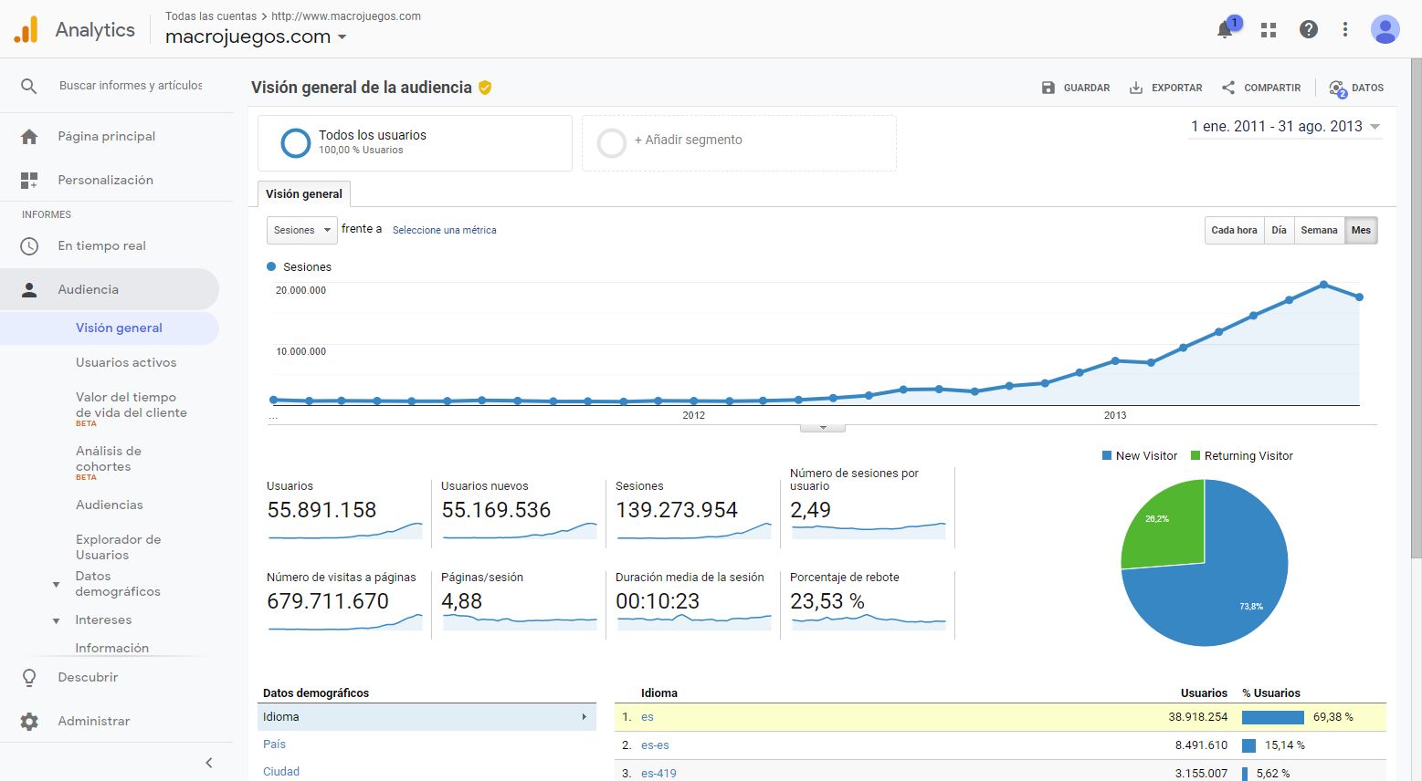 seo results macrojuegos year 2012 and 2013