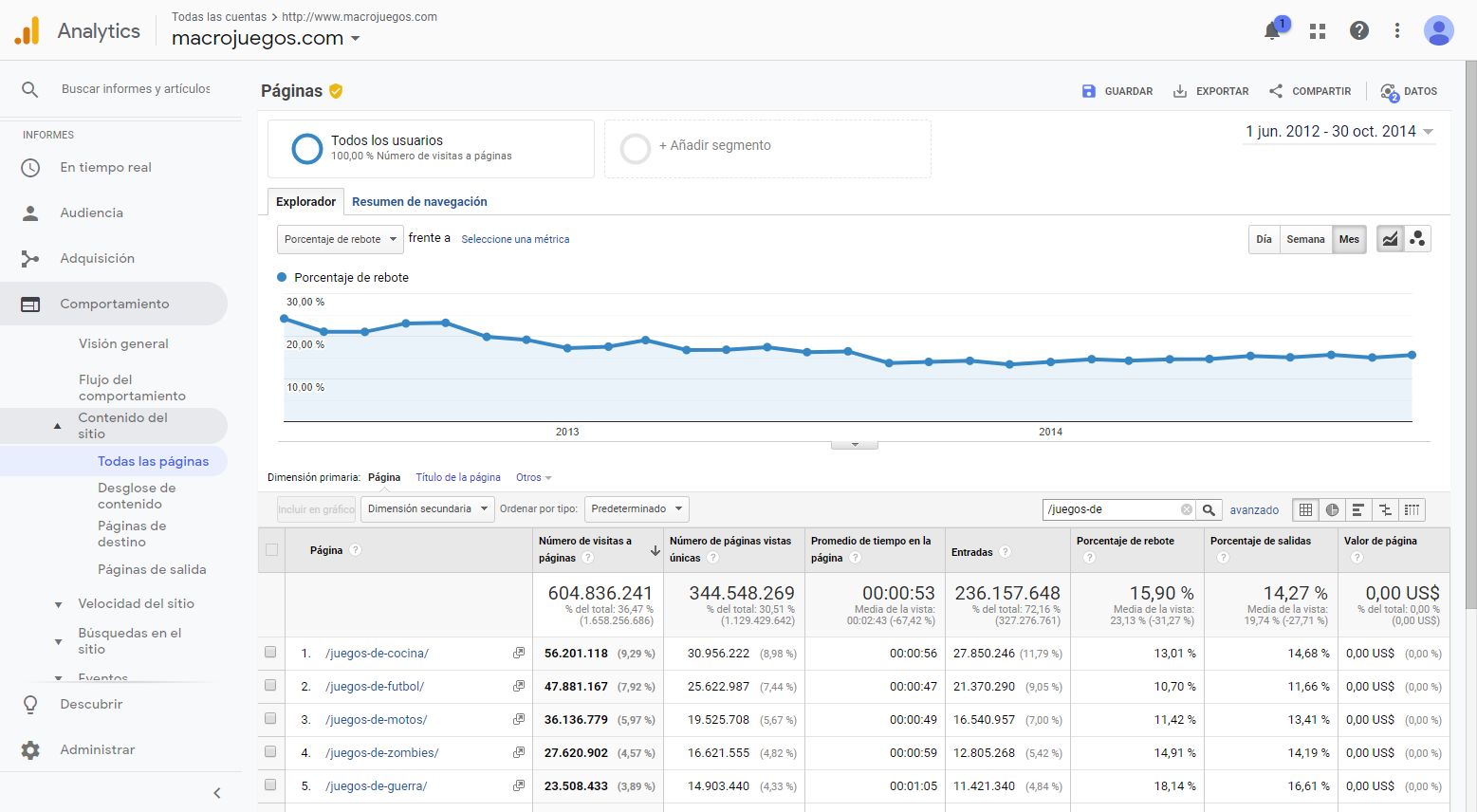 Bounce rate from visitors improved