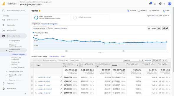 Mejorado el Bounce rate de visitantes