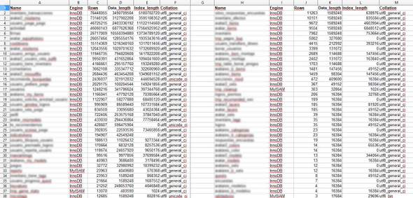 macrojuegos, estadísticas de la base de datos social