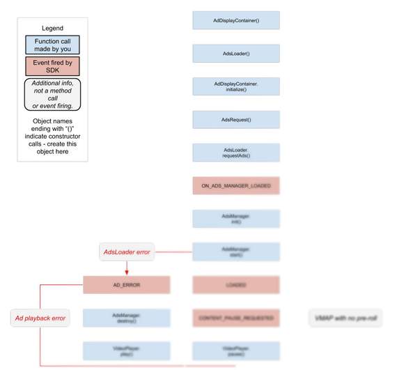 Ima3 SDK implementation